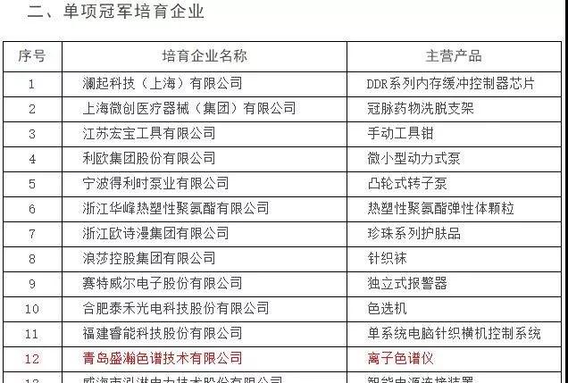 單項(xiàng)冠軍培育企業(yè) 單項(xiàng)冠軍培育企業(yè)