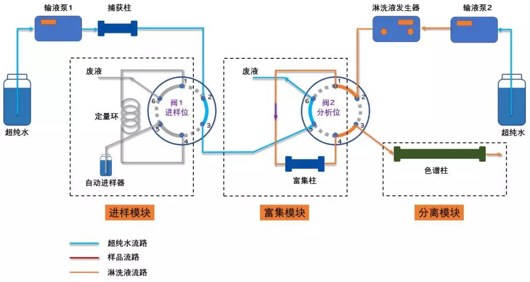 分析狀態(tài) 分析狀態(tài)