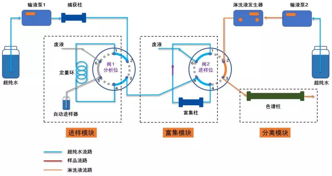 富集狀態(tài) 富集狀態(tài)
