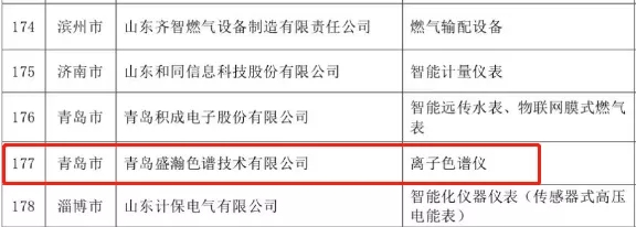 盛瀚榮登2019年度山東優(yōu)質(zhì)品牌榜單 盛瀚榮登2019年度山東優(yōu)質(zhì)品牌榜單