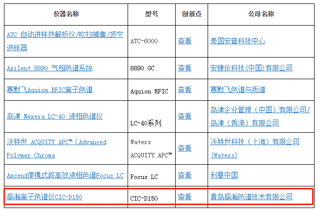 盛瀚榮獲2019年度科學儀器優(yōu)秀新產(chǎn)品 盛瀚榮獲2019年度科學儀器優(yōu)秀新產(chǎn)品