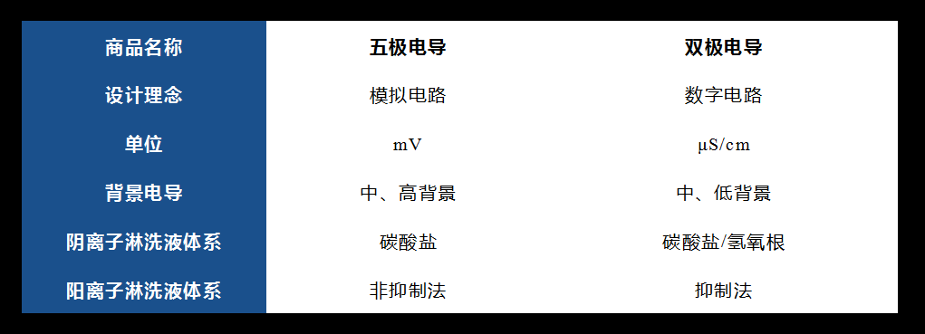 電導(dǎo)池 電導(dǎo)池