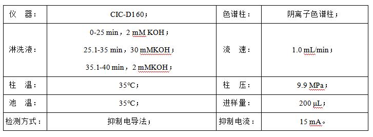 石油水中甲酸、乙酸、丙酸和氯離子檢測