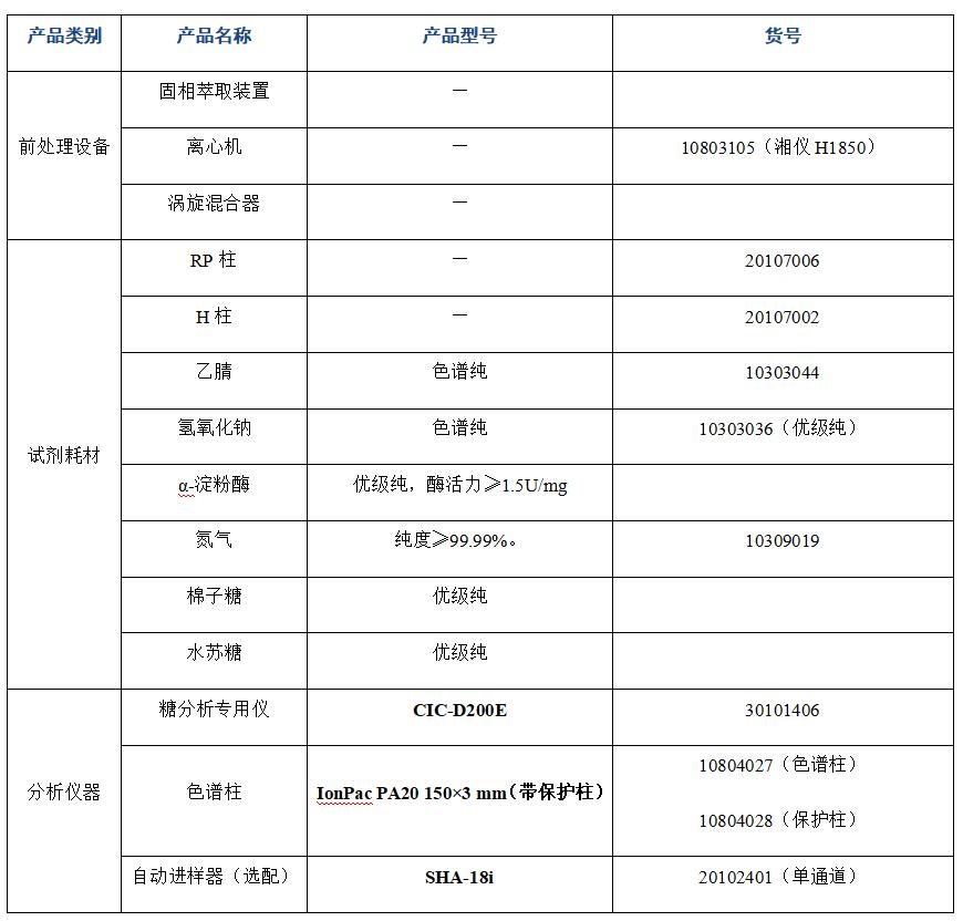 ?大豆粉中棉子糖、水蘇糖的分析