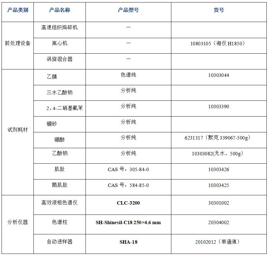 ?金槍魚(yú)肽粉中肌肽、鵝肌肽的分析